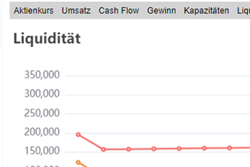 control your liquidity